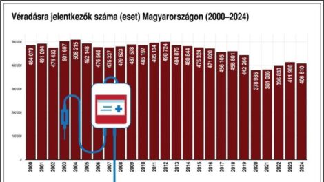 Hivatalos mobilalkalmazás és Véradó Portál indult a Magyar véradók napján