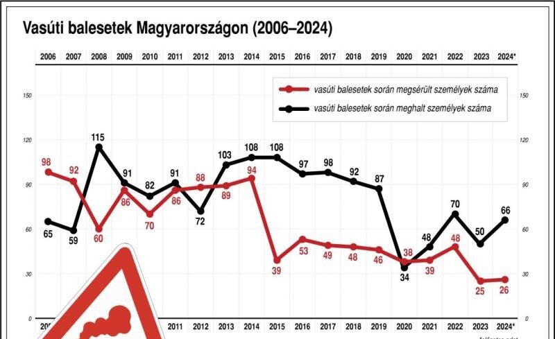 img_Baleset_miatt_hosszabb_eljutasi_ido_a_Szerencs-Nyiregyhaza_vonalon