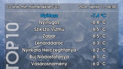 Csípős hajnali fagyok országszerte, vármegyénkben is