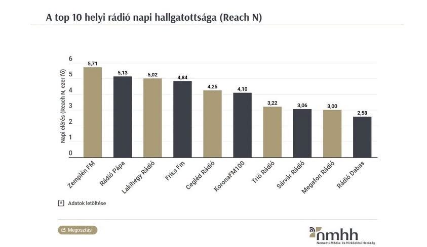 img_Ismet_az_elmezonyben_a_Zemplen_FM_104_9